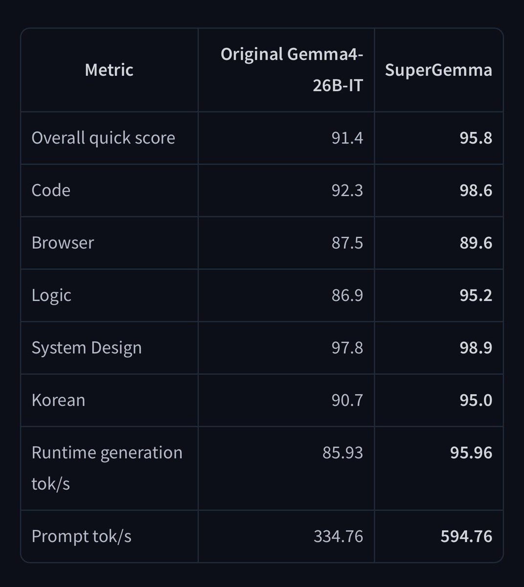 송준 Jun Song tweet media
