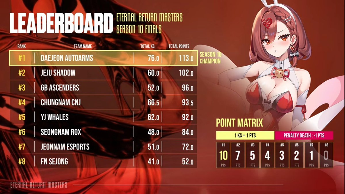 주사위의모험 tweet media