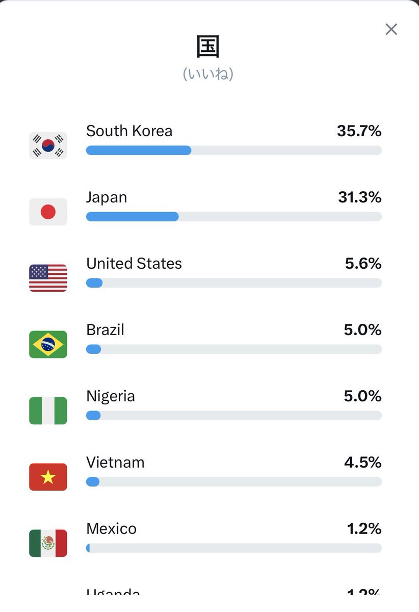 たそがれ+ tweet media