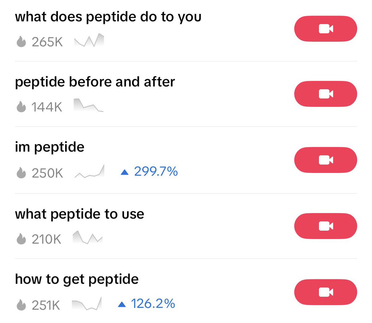 simonecanciello's tweet image. whoever vibe codes an iphone app for peptides will own this niche in the next months.

0 real apps making money right now.

and they’re not even globally known yet.