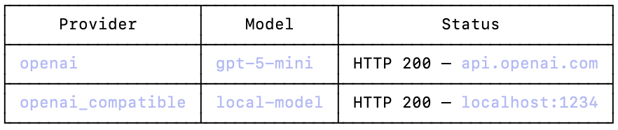 pubal's tweet photo. Added OpenAI API support .... not everyone uses local LLMs? https://t.co/89YYPVvLPG