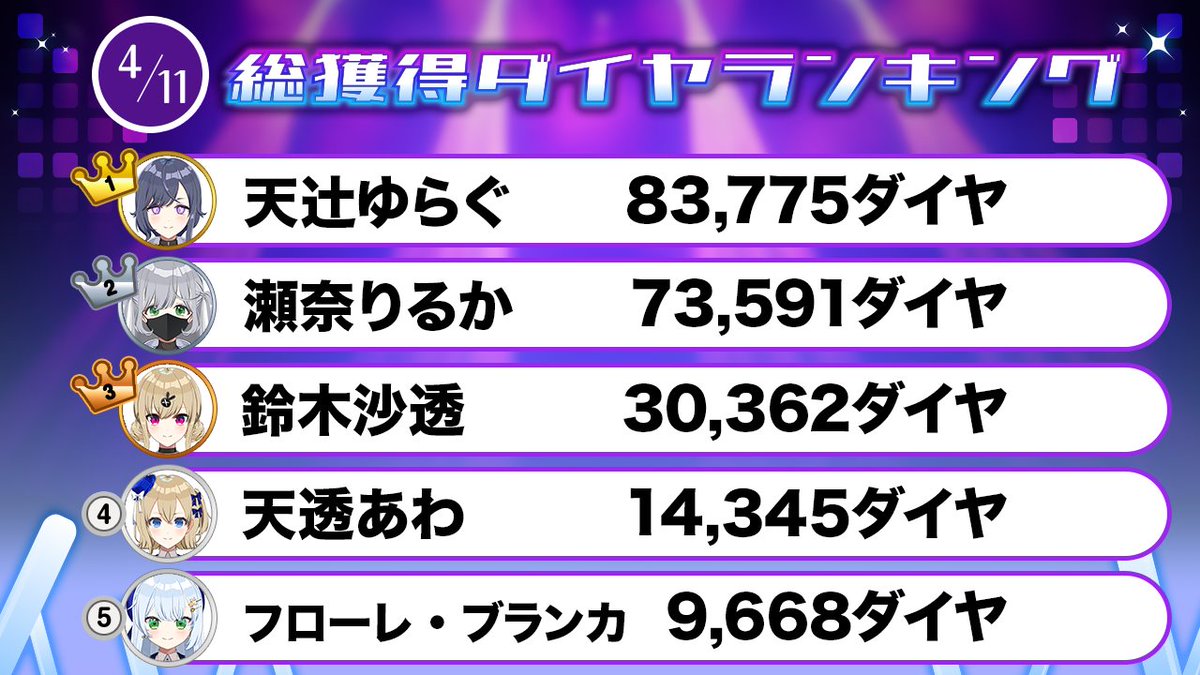 パレデミア学園【VTuber60人が一斉デビュー】 tweet media