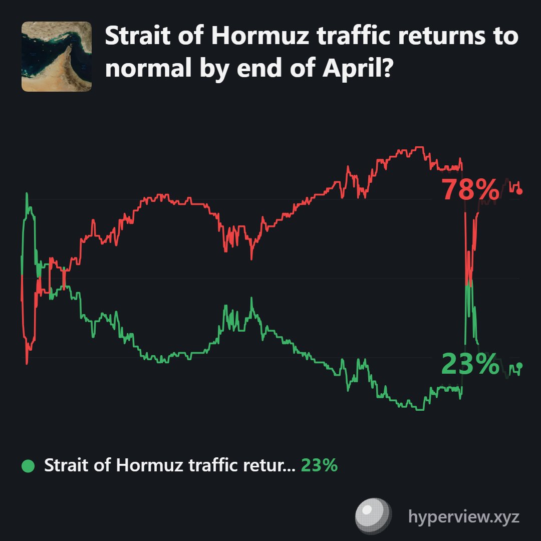 Hyperview tweet media