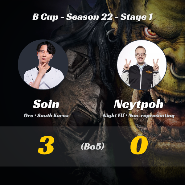 wc3stats's tweet image. #Soin vs #Neytpoh (Bo5)!
🔥 New results from the B Cup - Season 22 - Stage 1 tournament!  

👉 Full tournament details: liquipedia.net/warcraft/B_Cup…