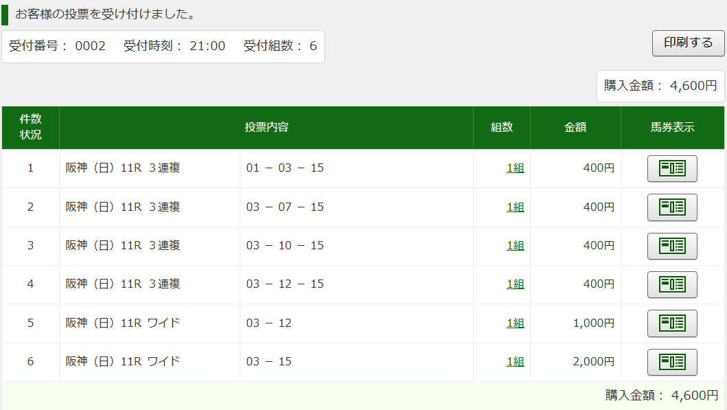 🎯当たる予想YAさん tweet media