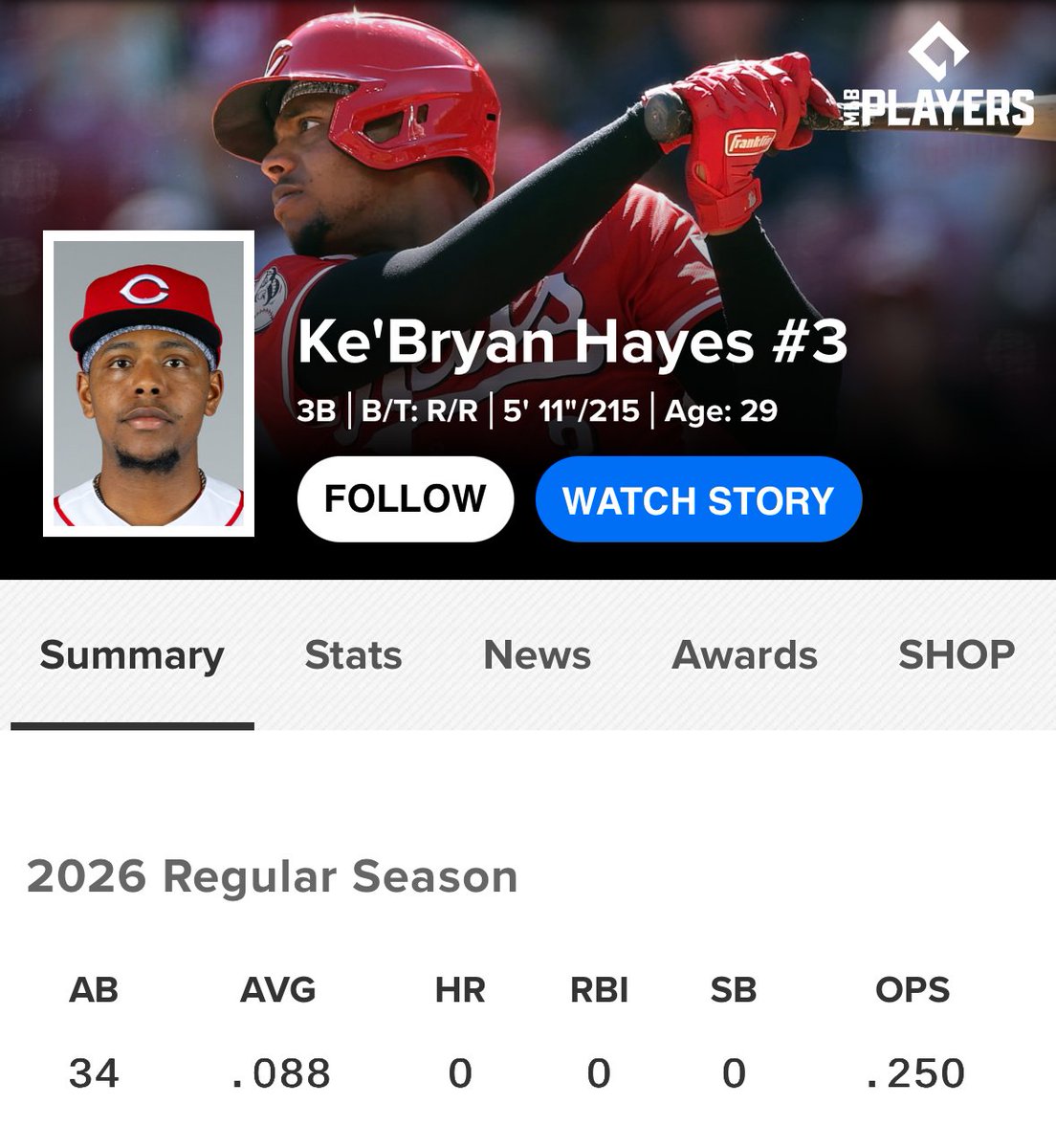 Reds in Four tweet media