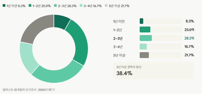 엔테클로 tweet media