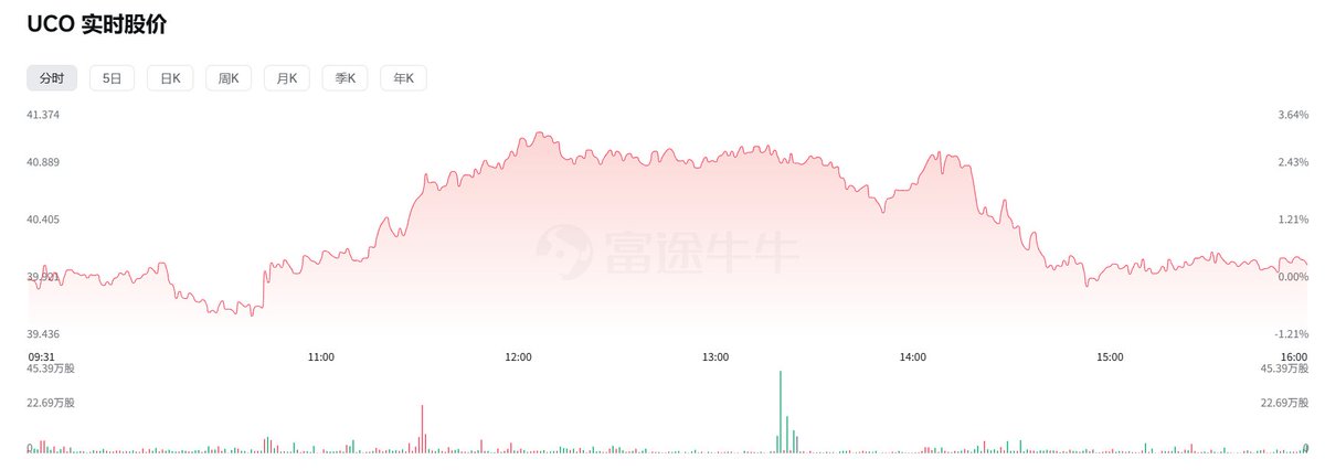 SF Express (002352.SZ / SF Holding): China's leading express delivery company, which recently implemented temporary fuel surcharges in key regions like Hong Kong and Macau due to soaring oil prices. A sustained oil decline would ease cost pressures and support its