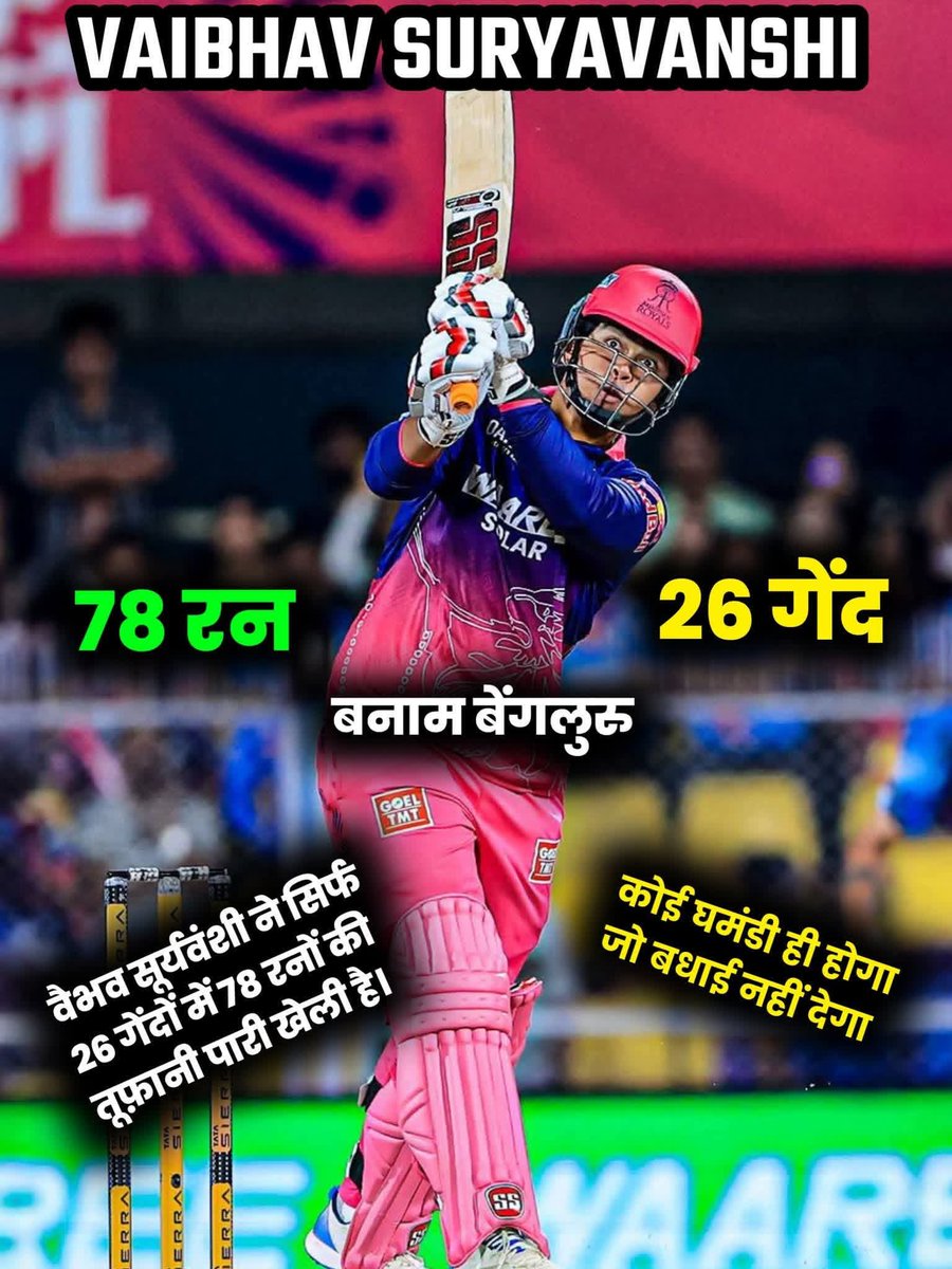 वैभव सूर्यवंशी ने सिर्फ 26 गेंदों में 78 रनों की तूफ़ानी पारी खेली बधाई रुकनी नहीं चाहिए 🎊🎊 

#vaibhavsooryavanshi #ipl2026 #RRvsRCB #RRvRCB #ipl2026news #TATAIPL