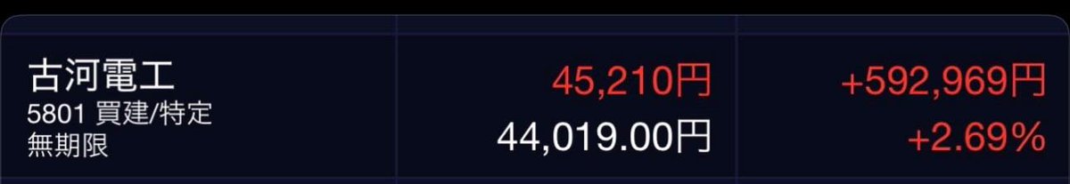 ブルの株式投資 tweet media