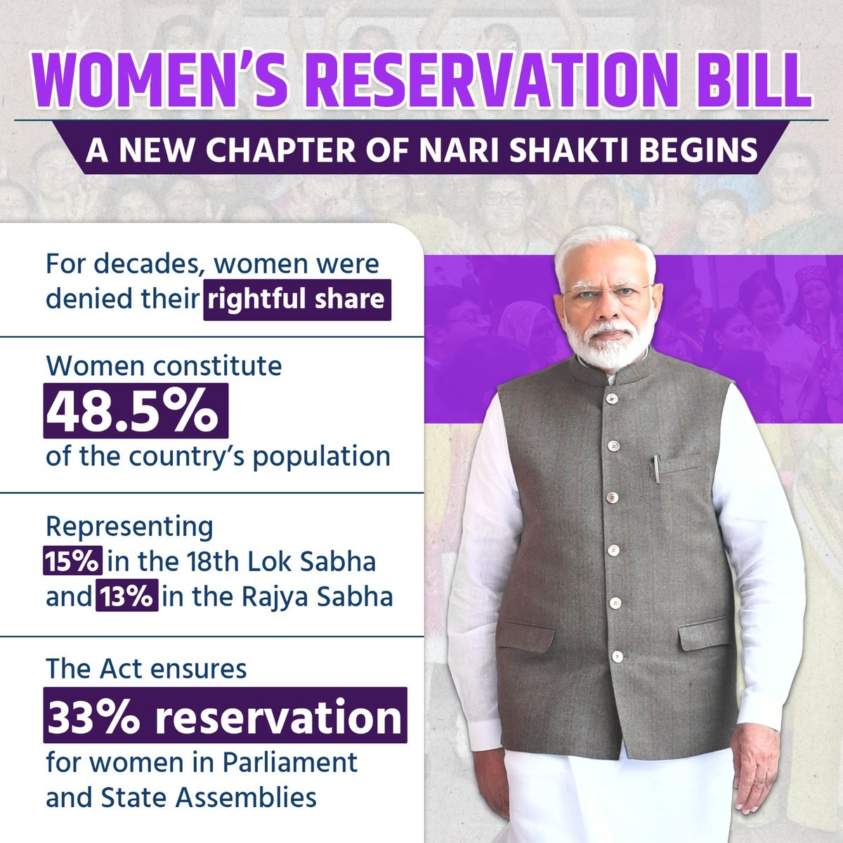 A historic step towards true equality.

Empowering India’s daughters with their rightful voice in governance.

Under PM Modi, Nari Shakti is shaping the nation’s future.

#NariShaktiVandan

<a href="/BJP4India/">BJP</a> <a href="/NitinNabin/">Nitin Nabin</a> <a href="/blsanthosh/">B L Santhosh</a> <a href="/anilkantony/">Anil K Antony</a> <a href="/YepthomiBen/">Benjamin Yepthomi</a> <a href="/YanthungoPatton/">Yanthungo Patton</a>