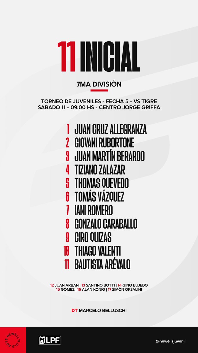 NewellsJuvenil's tweet image. #JuvenilesLPF | #7ma 

📋 El equipo de Marcelo Belluschi.