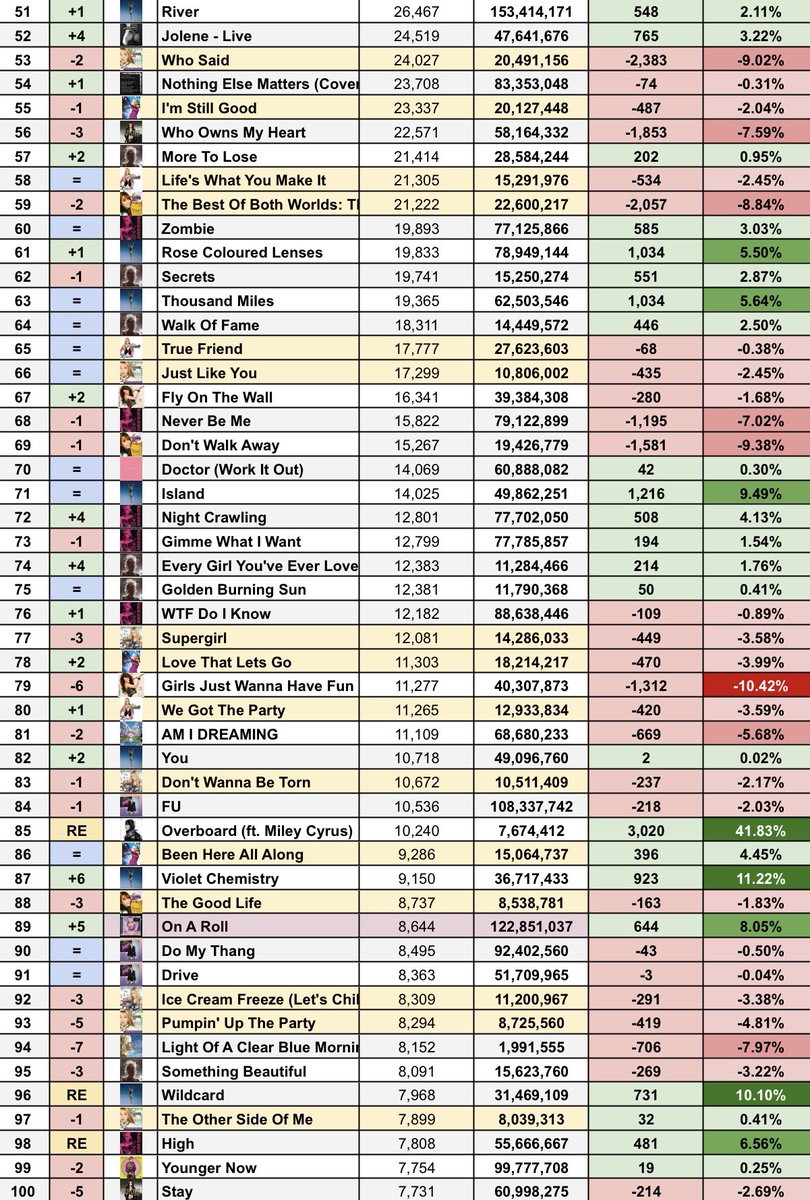 Soy | Miley on Spotify tweet media