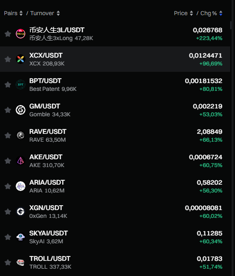 Some coins here have increased by about 5-6x in 2-3 days. It's all very risky at this time, but the lucky ones are still making profits.

A bull season in crypto is a phase where hundreds of coins experience even greater increases. I still have hope