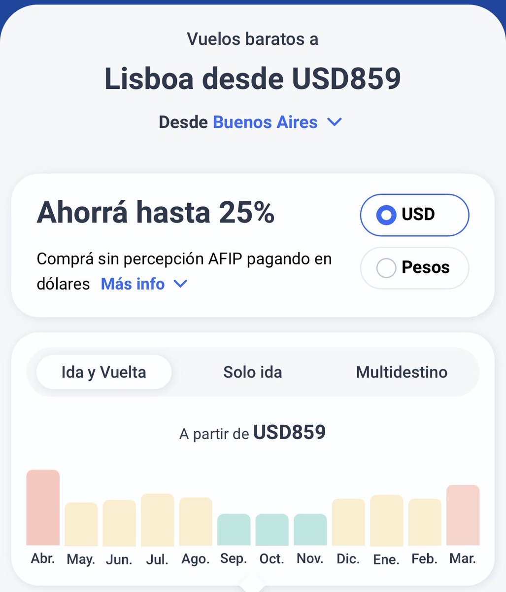 chicodlasmillas's tweet photo. Hay vuelos a Europa por menos de 1000 usd desde Buenos Aires 

LISBOA🇵🇹

Vuelos muy baratos de Buenos Aires a Lisboa desde 859 usd🔥🔥

Para ver opciones

https://t.co/BRFRly8zJq https://t.co/ciJgSFPexr