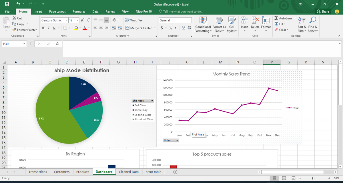 okoori53895's tweet photo. 🚀 Week 4 of the #TDI data challenge complete! This week, I built an interactive Excel dashboard to analyze sales trends and shipping distributions. 📊✨

CC: @TDataImmersed  @DabereNnamani  @DanielTomi11  @msexcel 

#TDI #DataAnalytics #Excel https://t.co/cudF4j2hPK