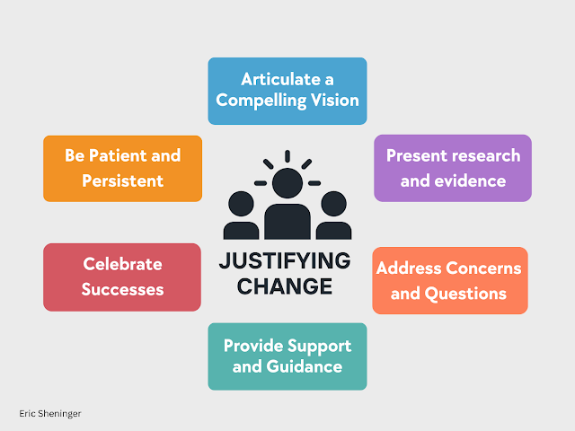 PrincipalProj's tweet image. "Change without justification is a leap into the dark. Illuminate your path with reason to help others see the value."

🔦 Check out these ideas for guiding your team through change, via leader @E_Sheninger:

esheninger.blogspot.com/2024/10/the-ar…