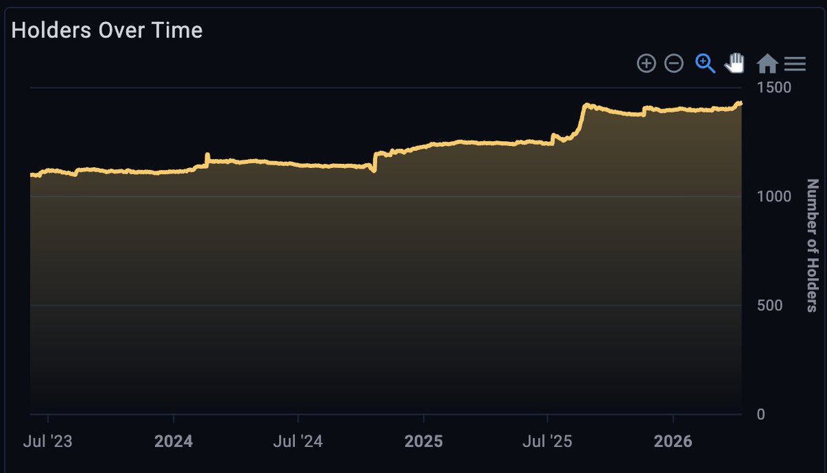 CrediBULL Crypto tweet media