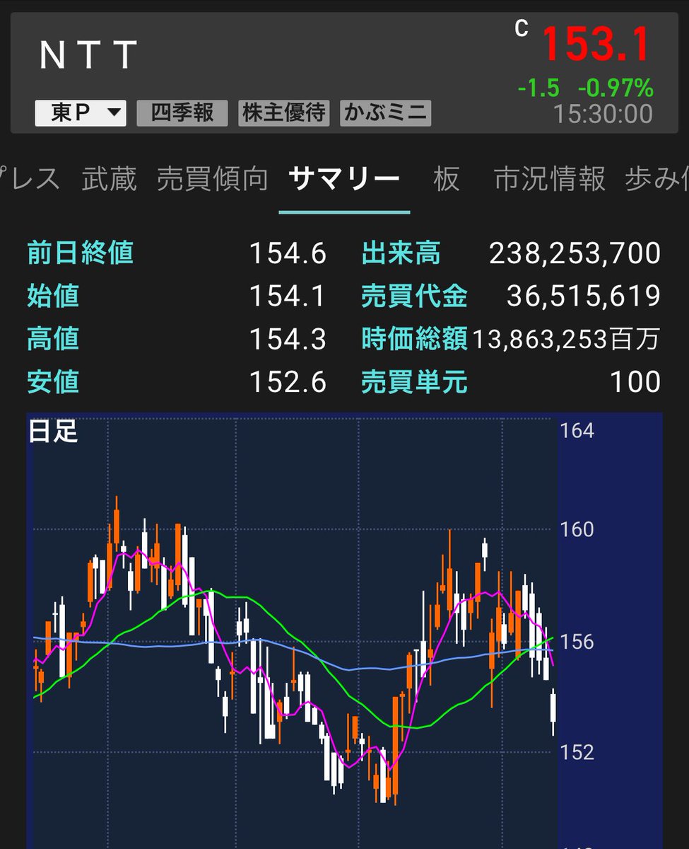 けい@高配当株投資家 tweet media