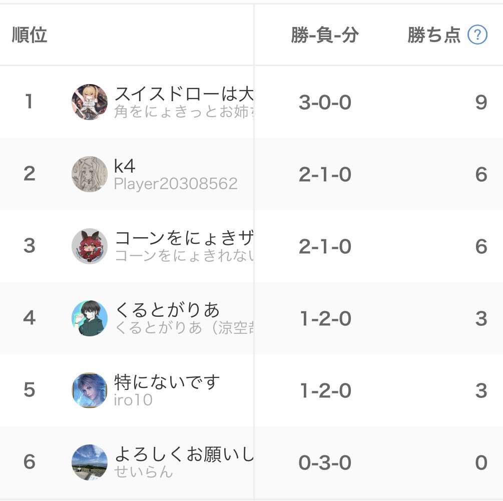 第0回ナルガ杯GBVSR部門
優勝者は 角をにょきっとお姉ちゃんさん(<a href="/RKTR_ONI/">角をにょきっとお姉ちゃん(鬼pen)</a> )です！
おめでとうございます！！🎉
参加してくださった方、配信を見に来てくださった方、サポートのくるとがりあさん
本当にありがとうございました！！