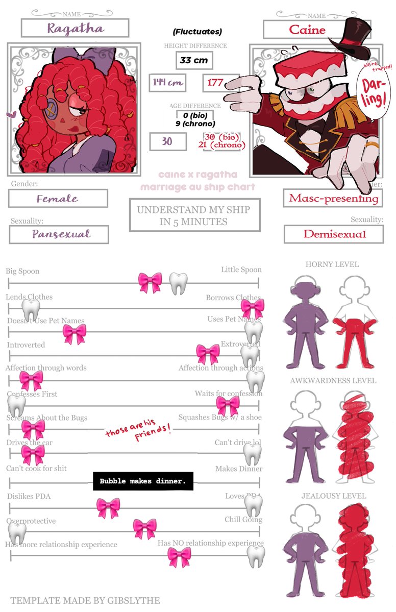 mikkiaru__'s tweet image. #bowtie marriage au ship chart
#crochetbee 🎀🦷