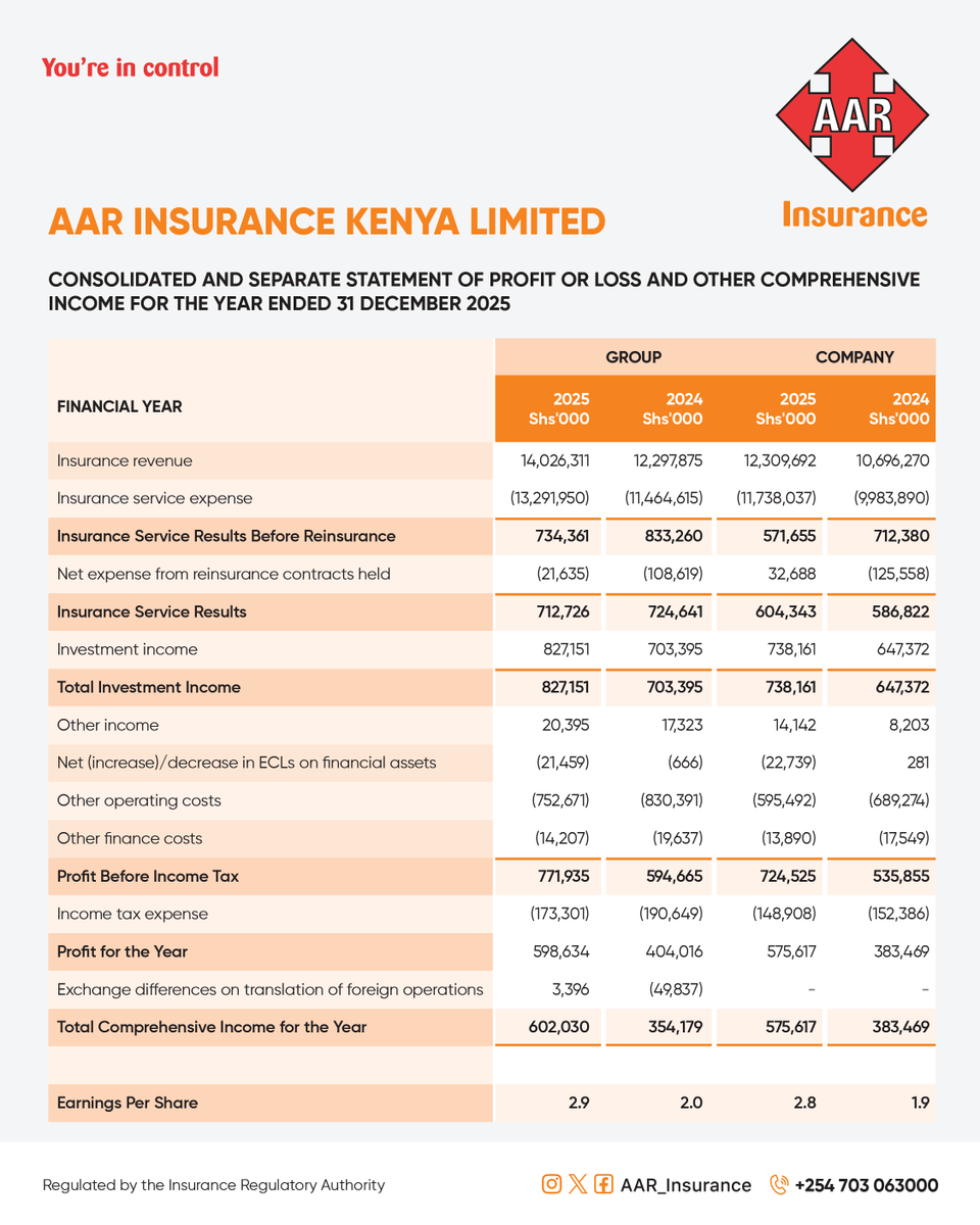 AAR Insurance tweet media