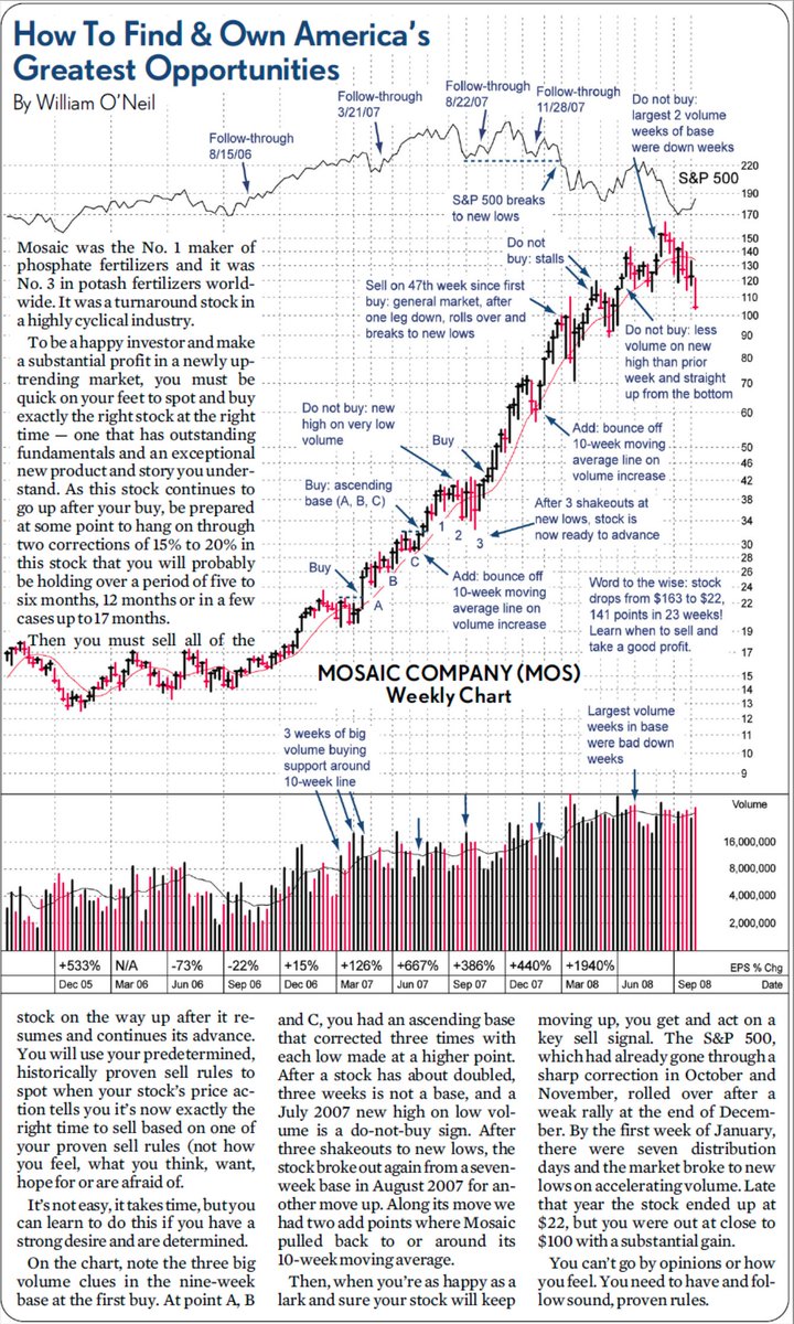 BlogJulianKomar's tweet photo. Studying past big winners is not optional — it’s your edge. 📊👇

Most traders try to figure things out in real time.
I don’t. I study what already worked.

Here’s why that changes everything:

1) Patterns Repeat: The biggest winners follow similar structures — tight bases, strong trends, volume expansion. Once you’ve seen it 100x, you stop guessing.

2) You Build Conviction: When you’ve studied thousands of charts, you don’t panic on normal pullbacks. You’ve seen this before. You trust the process.

3) You Filter Noise: News, opinions, indicators… most of it doesn’t matter. The chart shows you what institutions are doing — just like it did in the past.

4)You Create an Edge: I’m not trying to predict. I’m recognizing. That’s a huge difference. Recognition comes from repetition.

I’ve spent years collecting charts of past leaders.
That’s where clarity came from — not from more indicators.

These patterns repeat.
I’ve taught this to thousands of traders.
You can learn this too.