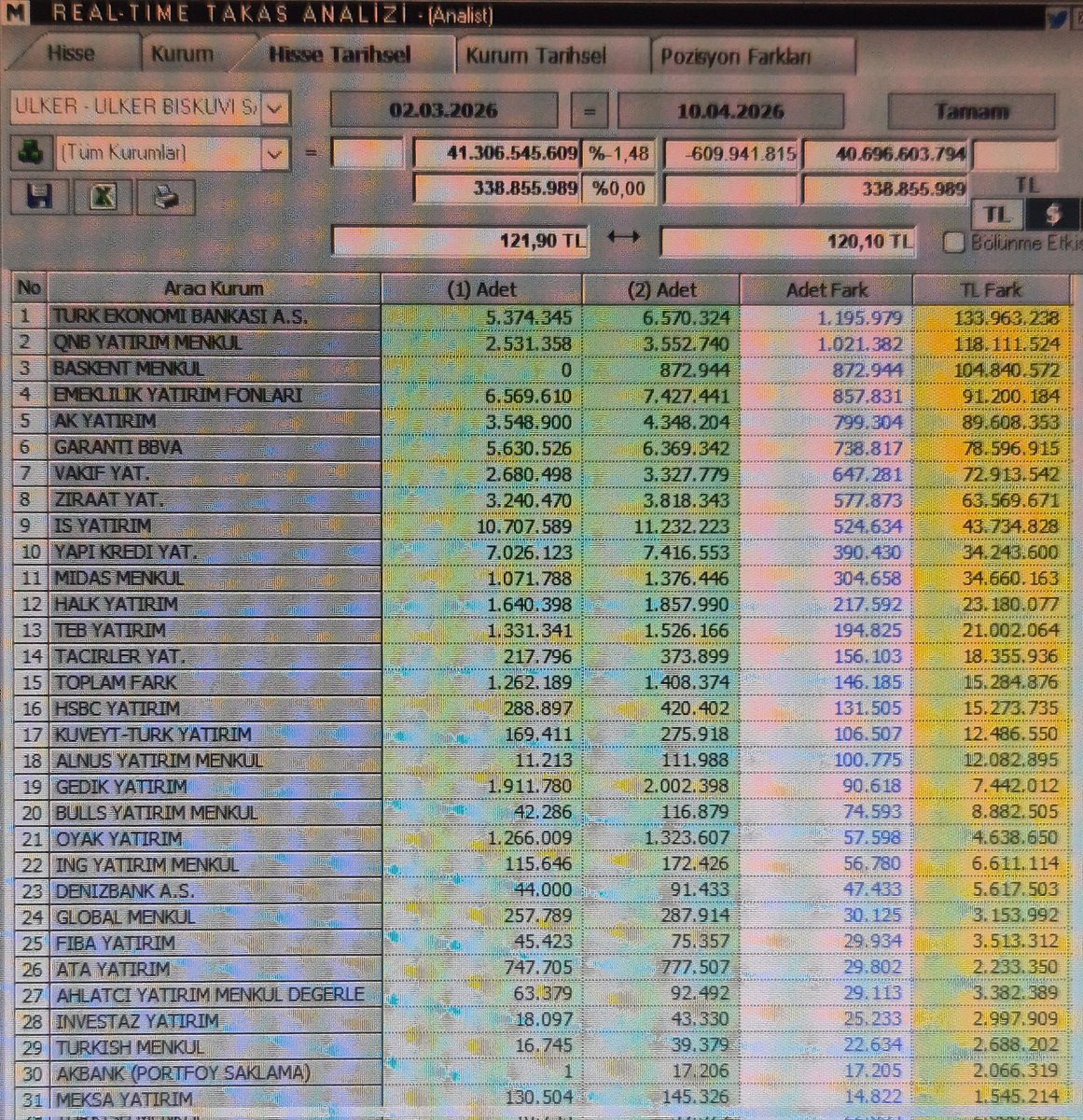Mehmet Günset tweet media