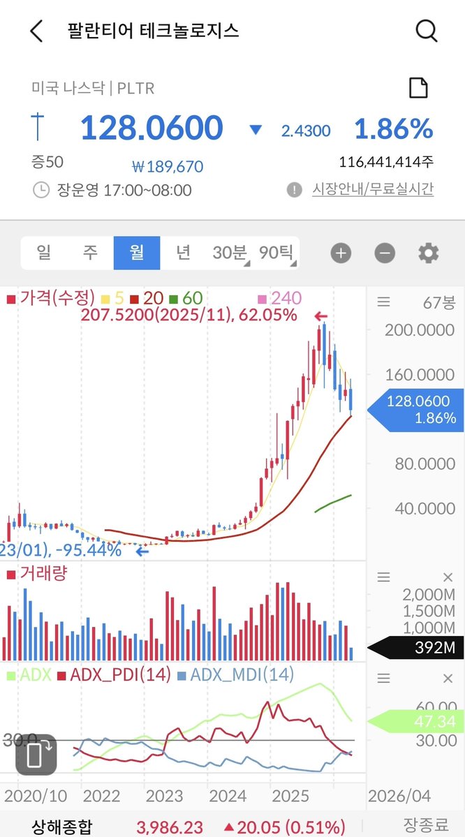 Core Shooter tweet media