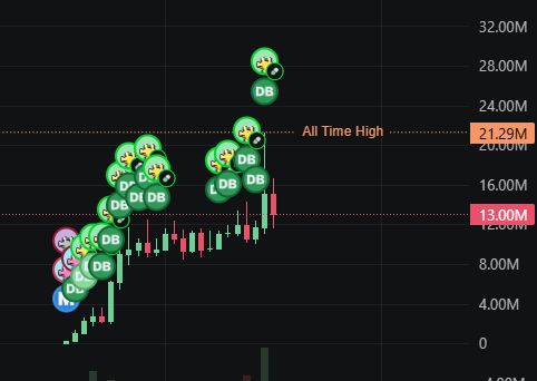 Honey Bee 🐝 tweet media