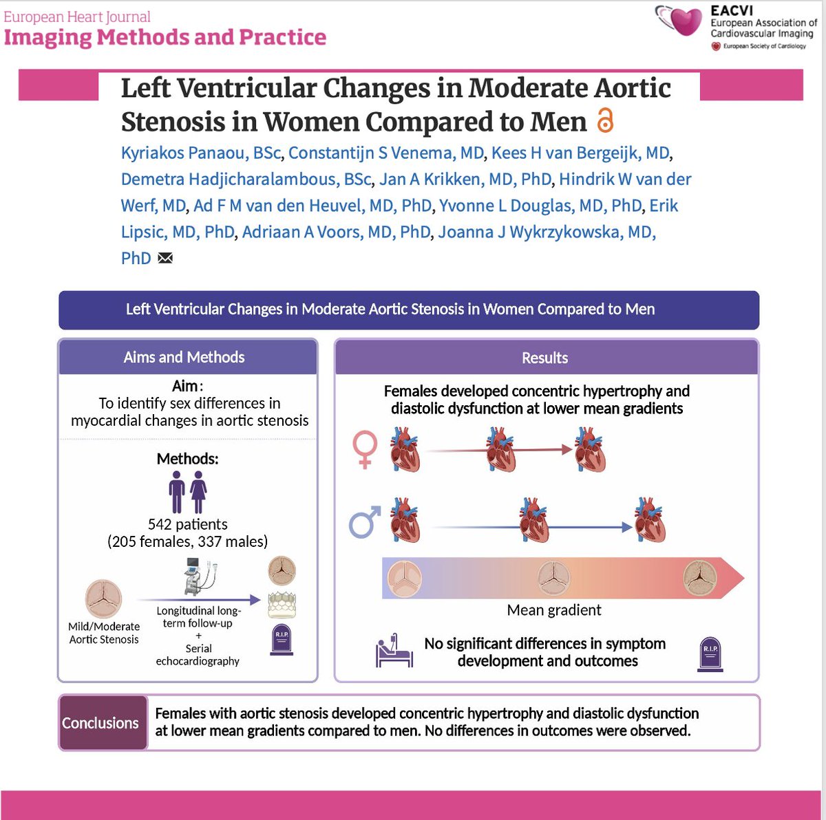EHJ-IMP Editor-in-Chief tweet media