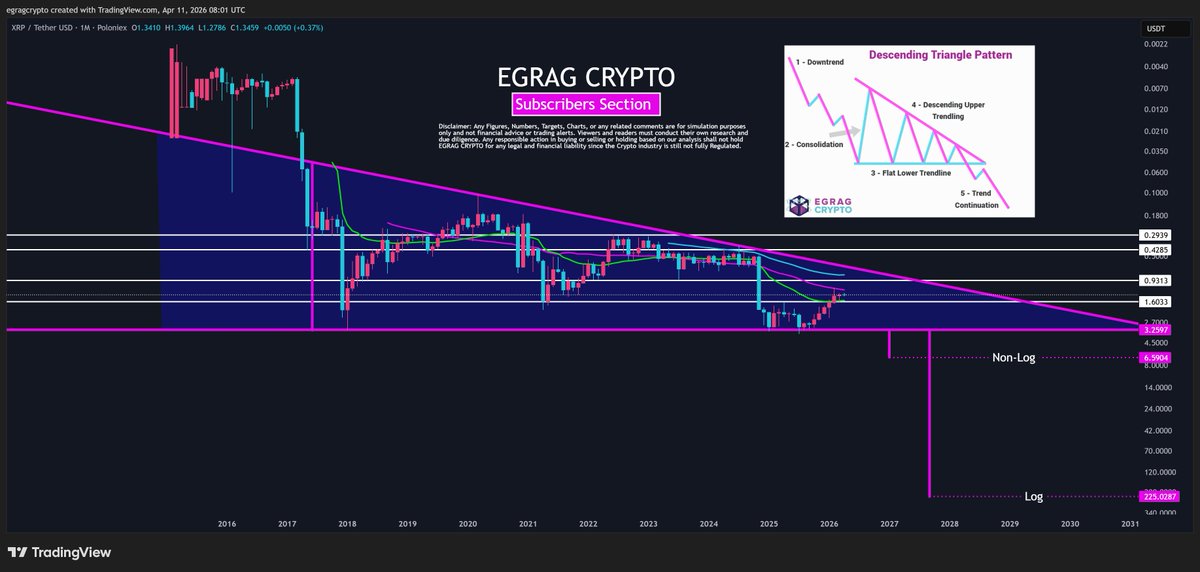 EGRAG CRYPTO tweet media
