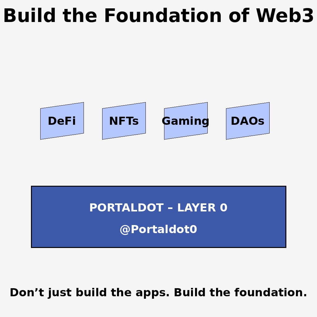 T_O_N_A_1's tweet image. @Portaldot0 is building the Layer 0 infrastructure that connects and powers the future of Web3. 🌐
#Portaldot #Web3 #Layer0 #Blockchain