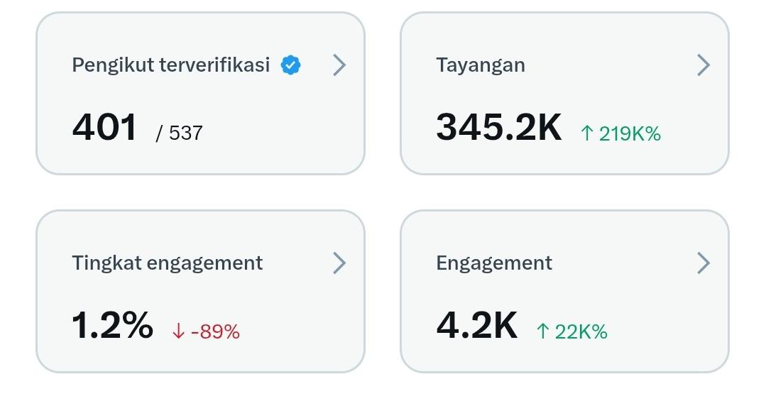 Dyno Man Fibonacci tweet media