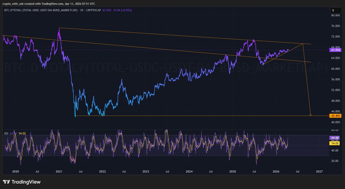 Crypto Seb tweet media
