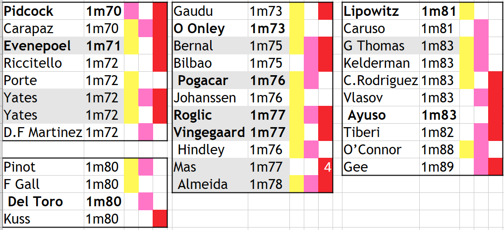 @Max15236 Petit Graph avec les Tops 5 en GT depuis 2020 pour illustrer ...
