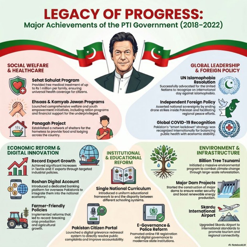 InsafPK's tweet photo. عمران خان، پورے خلوص اور جانفشانی سے پاکستانی عوام کی زندگیوں میں بہتری لانا چاہتے تھے، اس لیے ہر ایک منصوبہ پوری سوچ بچار کے ساتھ ایسا لایا گیا جو عوام کو سہولت دے۔
یہی وجہ تھی عمران خان اور عوام میں ایک connection بن گیا۔
#FreeTheVoiceOfPakistan https://t.co/QtuNRDywsA
