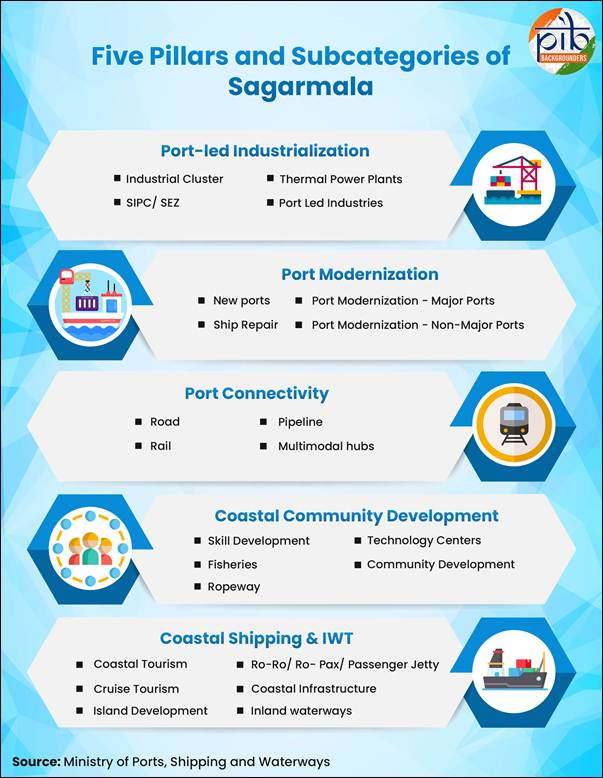 PIB India tweet media