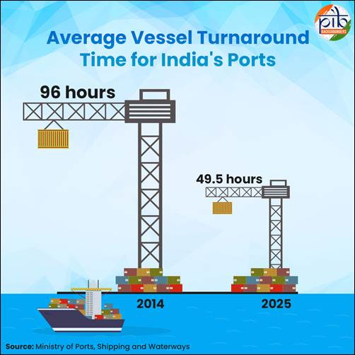 PIB India tweet media