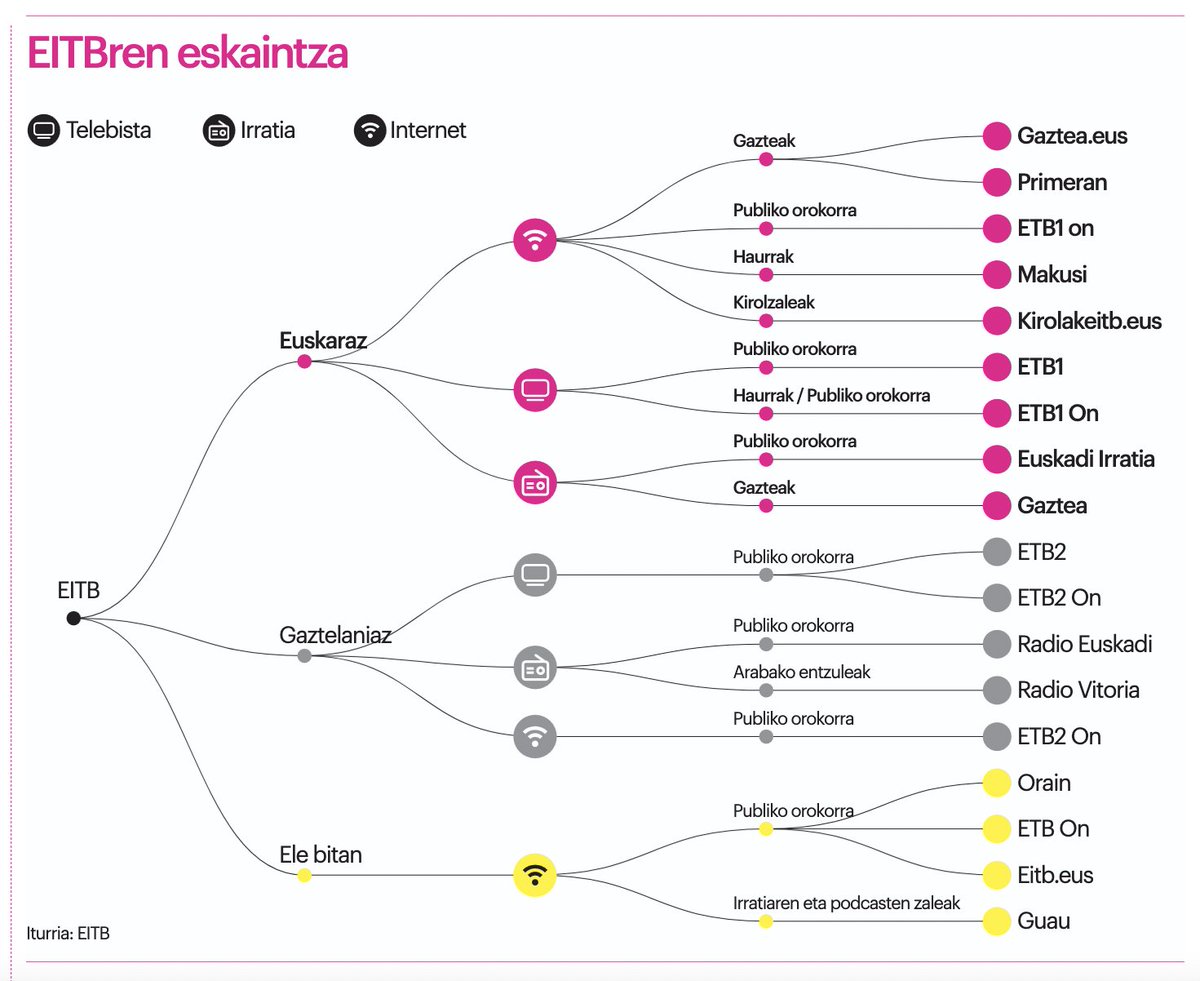 adm.euskaraz.taldea tweet media