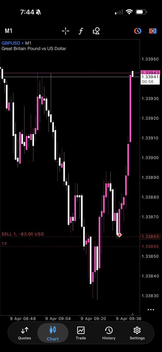 Tradewithola 📊📈 tweet media