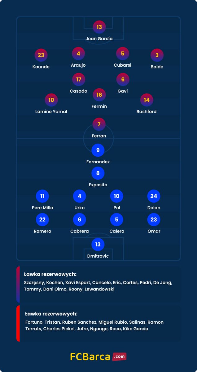 FCBarca.com tweet media