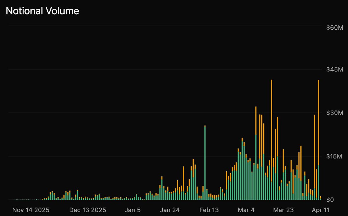 Derive.xyz tweet media