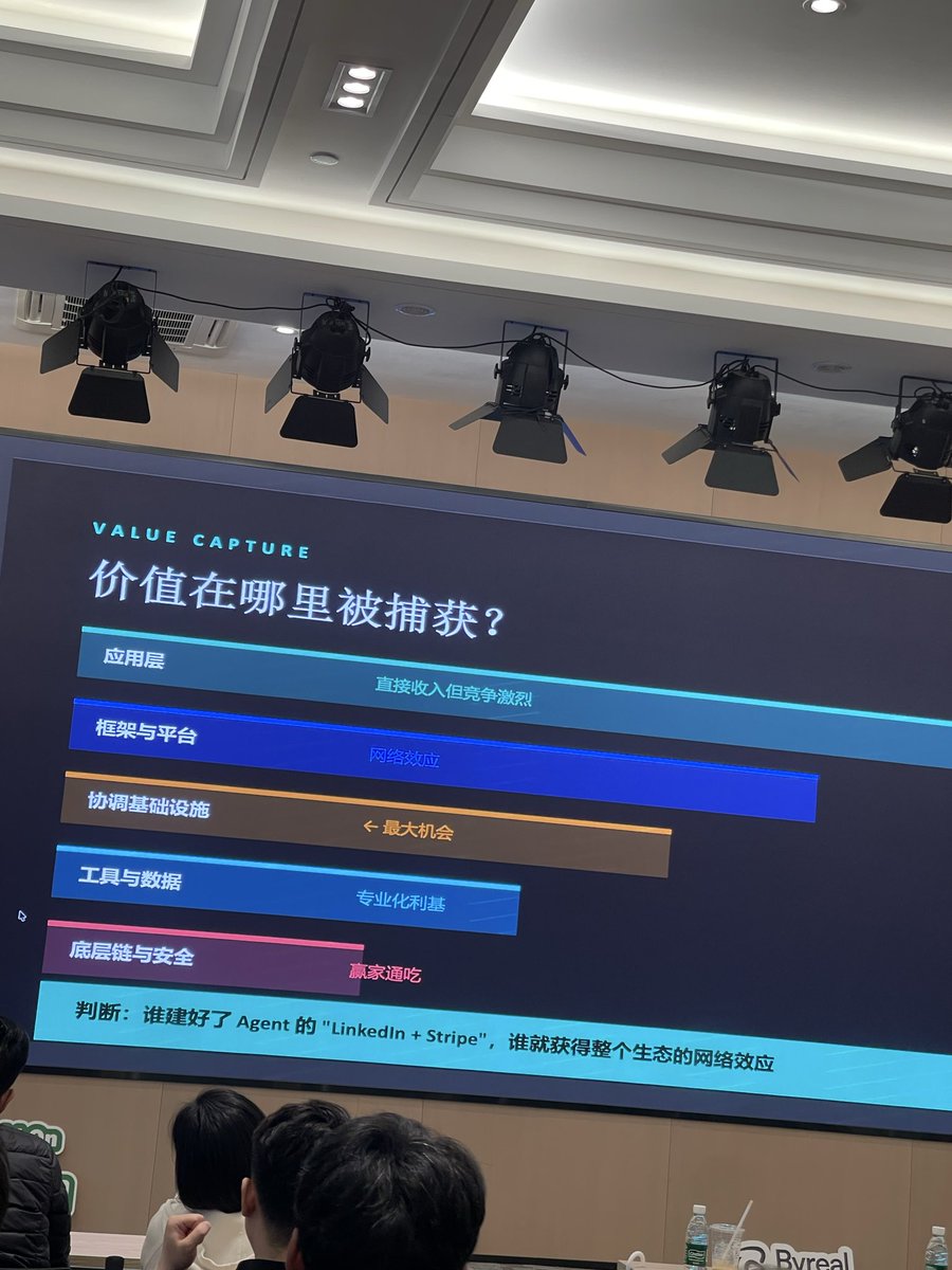 hangchowfu's tweet photo. @0xMantleCN 挺有启发 https://t.co/I3r2seQUMA