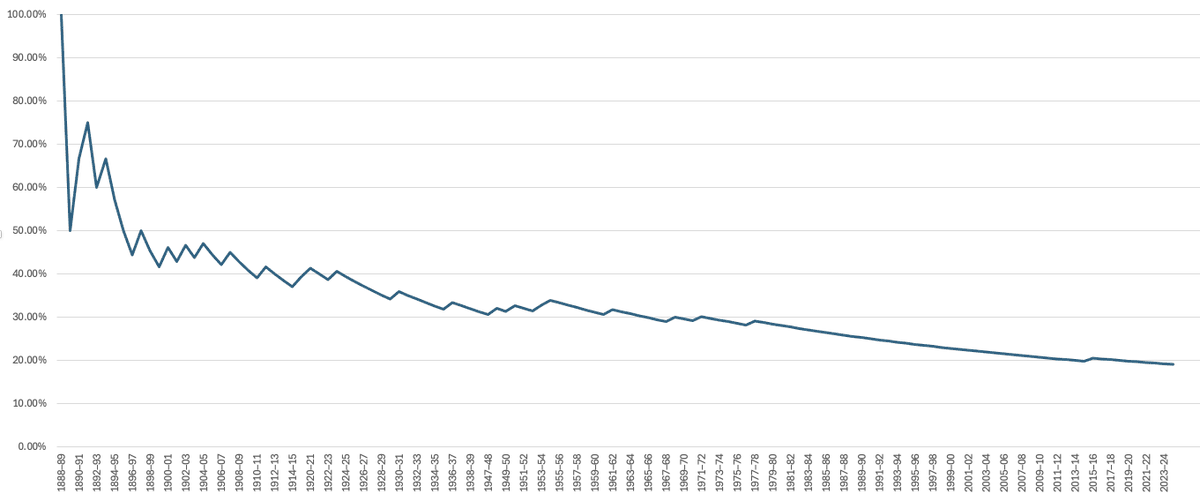 Dial Square tweet media