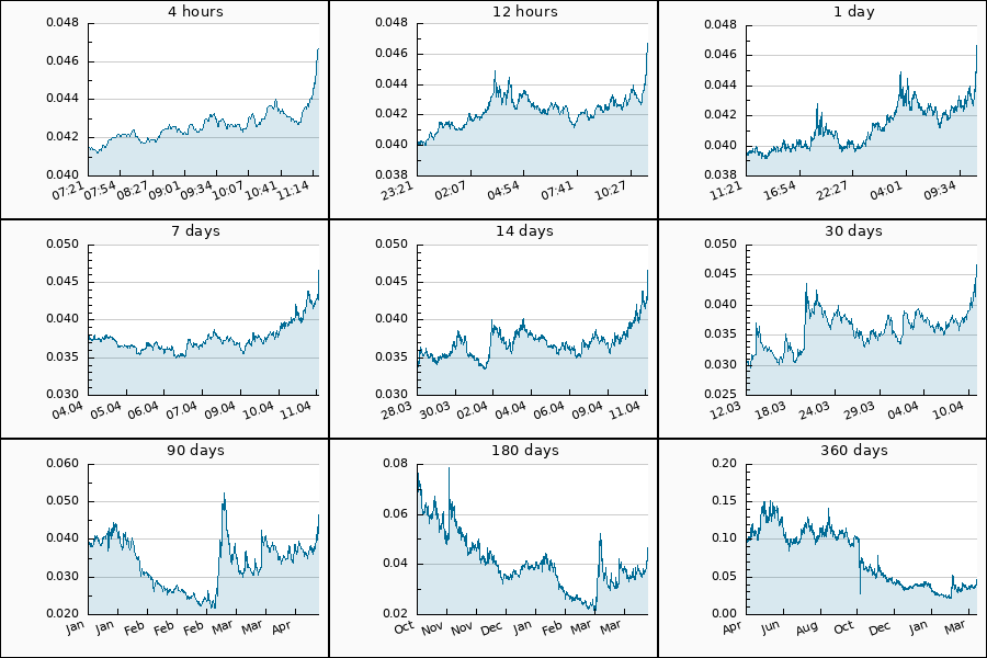 Crypto Pump Dump Alert tweet media