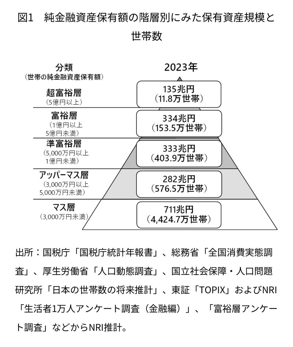 けい@クリプト投資家 tweet media