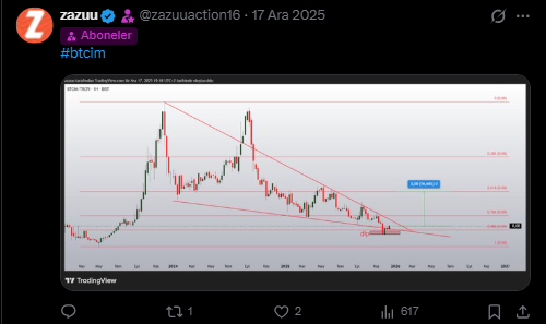 zazuuaction16's tweet image. #btcim %71  abonelere çizdim