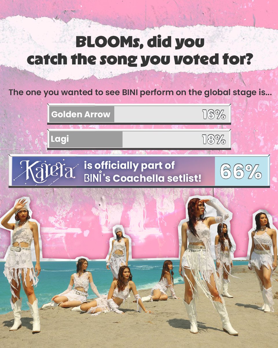 Ang pagsimula muli sa Coachella ay isang tagumpay na…🥹🎶

Did you catch that in #BINI_CoachellaWk1? 🔎

You made it happen, BLOOMs! ‘Karera’, the top-voted song from our poll, made it to BINI’s official Coachella setlist! 🐚

#BINI #BINI_Coachella #BINI_Karera <a href="/BINI_ph/">BINI_PH</a>