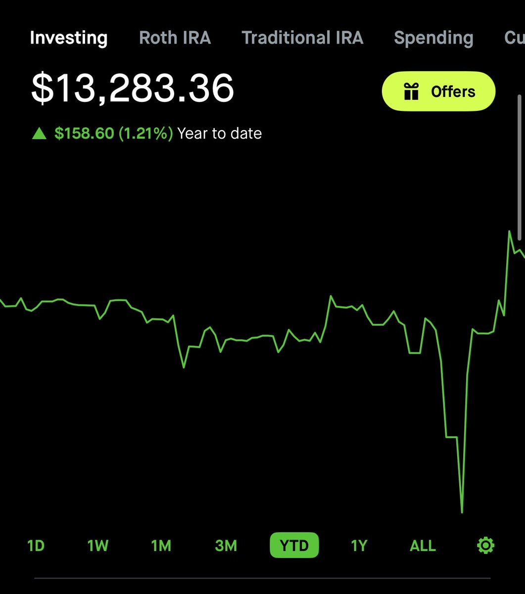 Joey | Investments tweet media